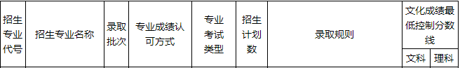 速看!2021九大美院录取分数线已全部公布!附各大院校录取分数线汇总! 爱美术,看▷ 崇真艺客